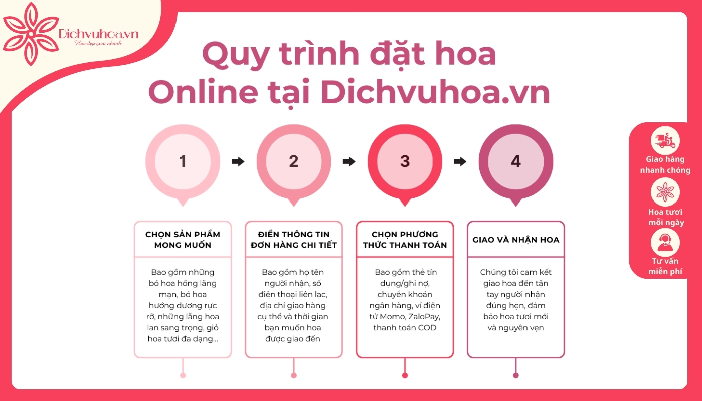 Hướng dẫn đặt hoa trực tuyến tại Dichvuhoa.vn tại quận Thanh Xuân Hà Nội